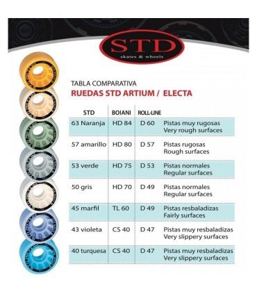 RUEDA STD LAIMI INYECCION D. 57 MM